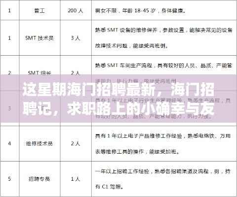 海门最新招聘热点与求职路上的温馨时刻