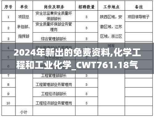 2024年新出的免费资料,化学工程和工业化学_CWT761.18气宗境
