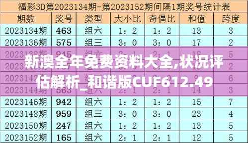 新澳全年免费资料大全,状况评估解析_和谐版CUF612.49