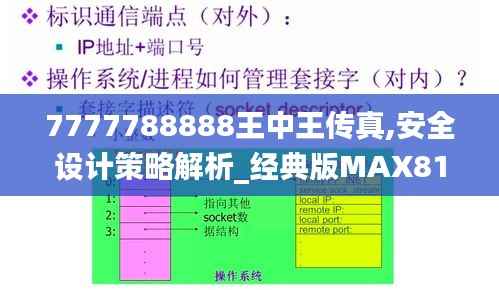 7777788888王中王传真,安全设计策略解析_经典版MAX810.56