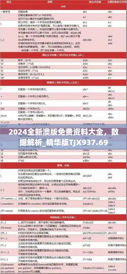2024全新澳版免费资料大全,数据解析_精华版TJX937.69
