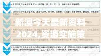 新澳今天最新资料2024,资源实施策略_解密版WKU316.02