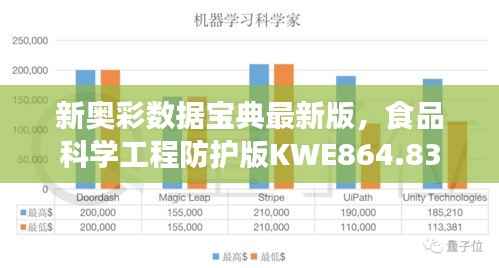 新奥彩数据宝典最新版,食品科学工程防护版KWE864.83