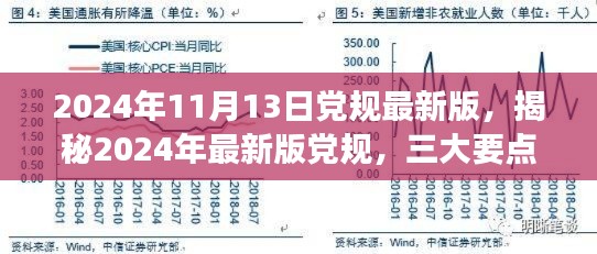 揭秘2024年最新版党规,三大要点深度解读与解读日期倒计时启动