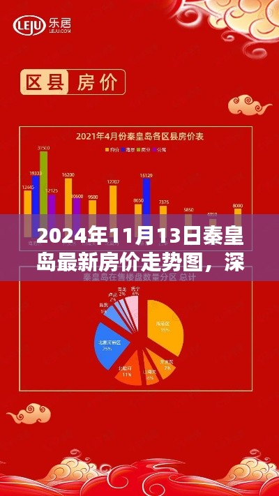 深度解析,秦皇岛最新房价走势图(2024年全面评测)