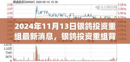 银鸽投资重组背后的故事,友谊纽带与家的温暖