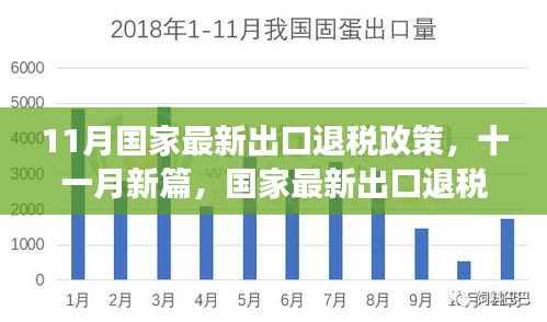 国家最新出口退税政策深度解读,把握机遇,洞悉红利篇