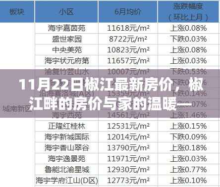 椒江畔的家温暖,11月22日最新房价解析