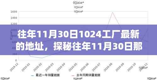 探秘往年11月30日工厂新坐标,隐藏在巷弄深处的创意工厂秘密角落揭秘