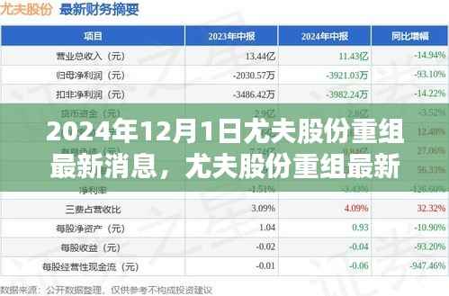 尤夫股份重组深度解析与最新动态,观点碰撞下的最新消息(2024年)
