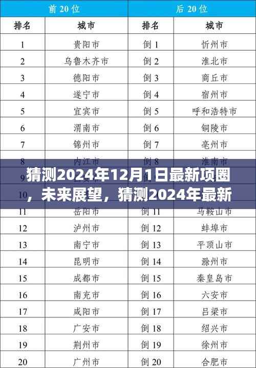 展望2024年最新项圈时尚潮流,未来项圈设计猜想与趋势分析