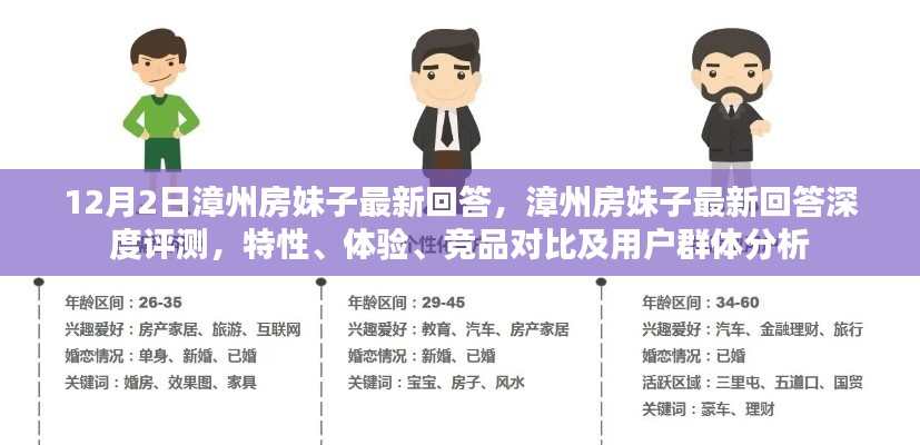 漳州房妹子深度评测,特性、体验、竞品对比及用户群体分析报告发布