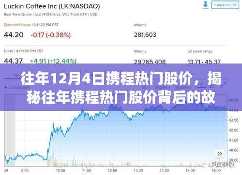 揭秘往年携程股价背后的故事,热门股价与小巷深处的特色小店探秘之旅
