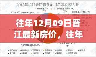 往年12月09日晋江房价走势解析,市场动态、市场趋势与投资机会