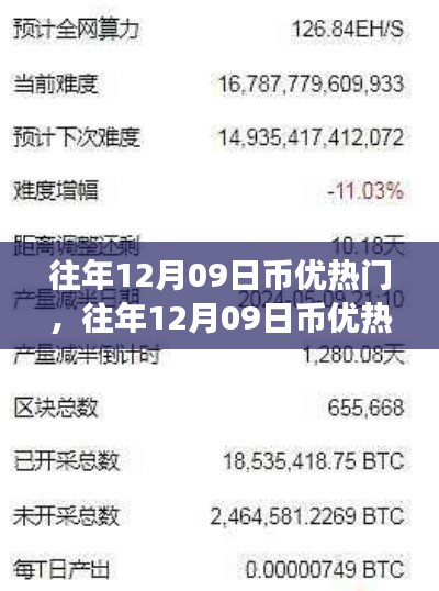 往年12月09日币优热门,零基础入门指南