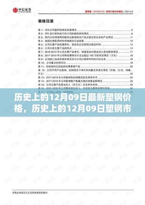 揭秘历史上的塑钢市场风云变幻,今日塑钢价格揭秘与最新价格回顾(附日期,12月09日)