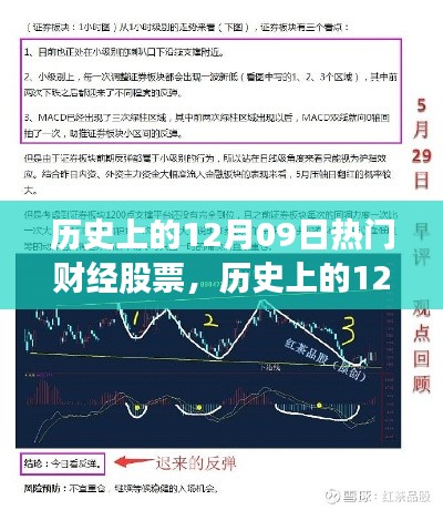 揭秘历史财经股票,探索12月09日股市奥秘的指南