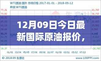 油价波动背后的暖心故事,国际原油报价与温馨时光