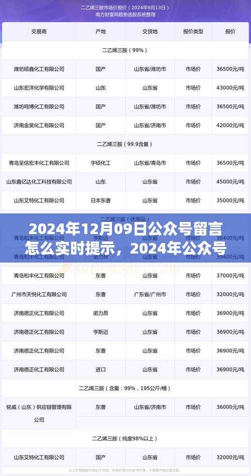 揭秘公众号留言实时提示革新背后的故事,影响与地位