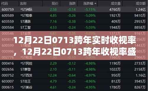 回望历史展望未来，揭秘12月22日0713跨年盛典实时收视率