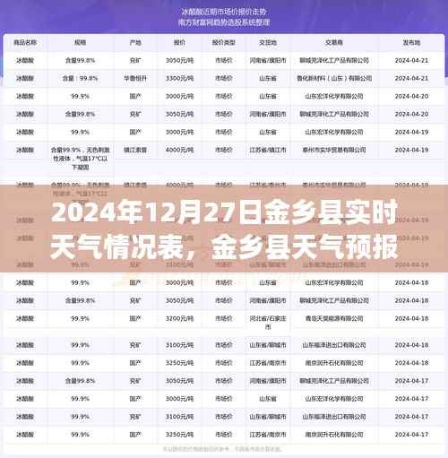 金乡县天气预报,聚焦实时天气情况表(XXXX年最新更新)