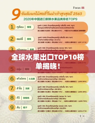 全球水果出口TOP10榜单揭晓!