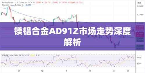 镁铝合金AD91Z市场走势深度解析
