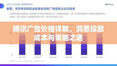 腾讯广告价格详解,洞悉投放成本与策略之道