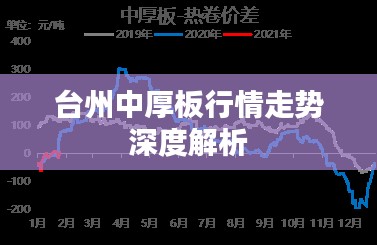 台州中厚板行情走势深度解析
