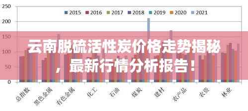 云南脱硫活性炭价格走势揭秘,最新行情分析报告!