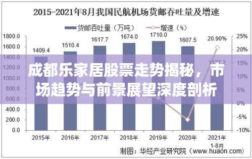 成都乐家居股票走势揭秘,市场趋势与前景展望深度剖析