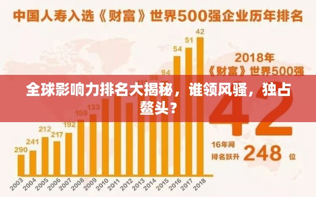 全球影响力排名大揭秘,谁领风骚,独占鳌头?
