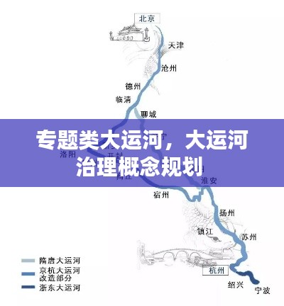 专题类大运河,大运河治理概念规划