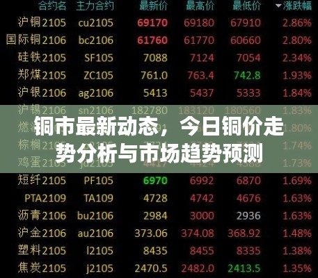 铜市最新动态,今日铜价走势分析与市场趋势预测