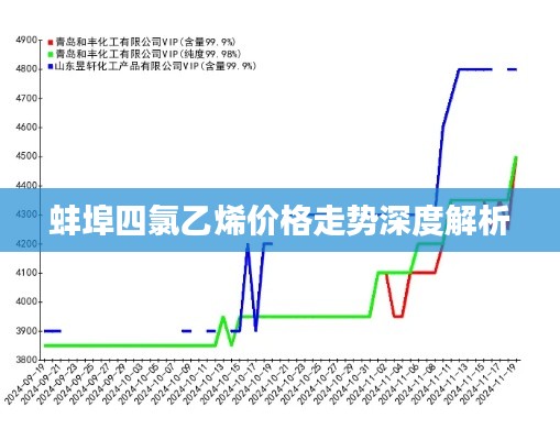 蚌埠四氯乙烯价格走势深度解析